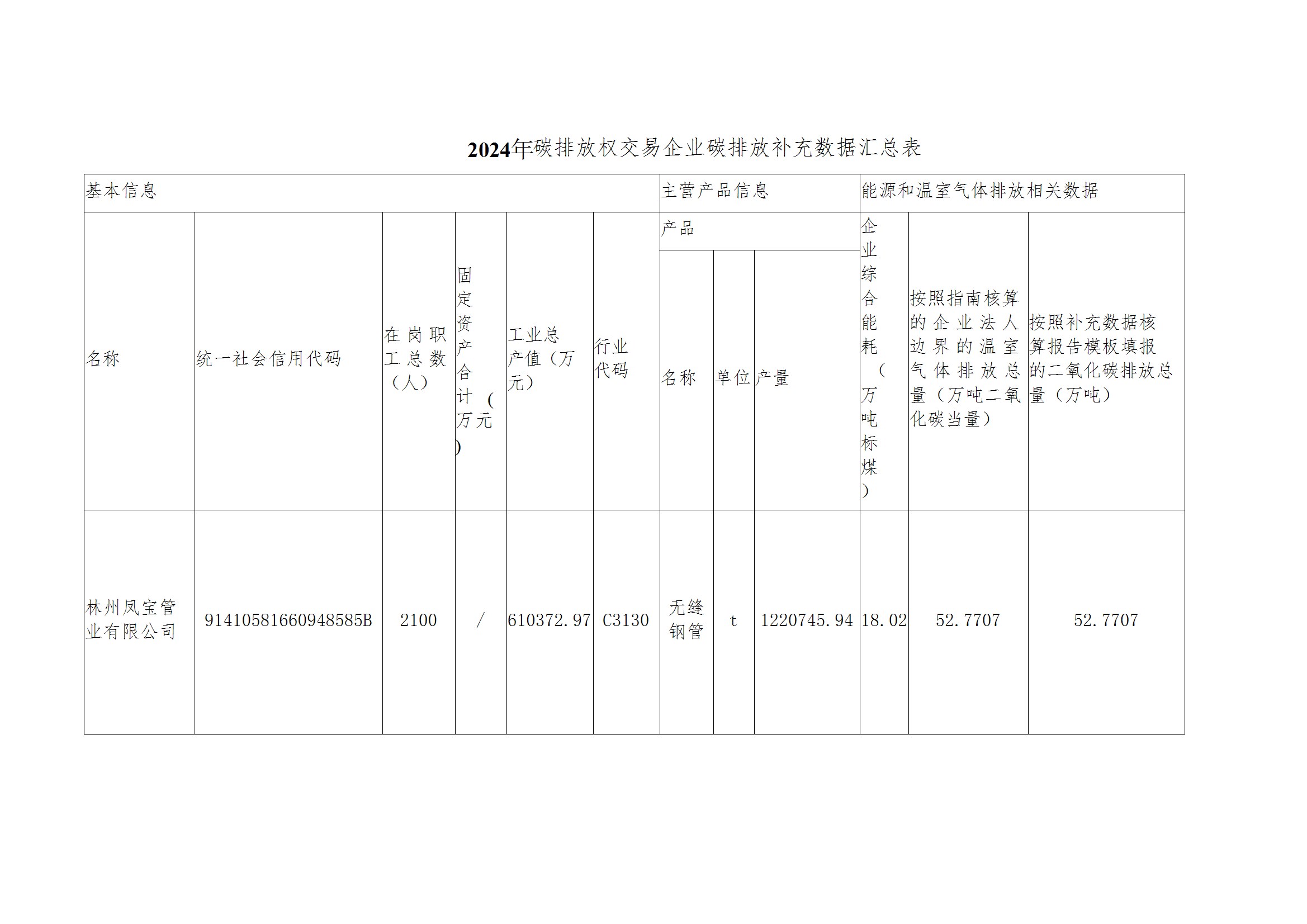 碳核查报告--林州新利官方网站_新利(中国)股份有限公司-2025(1) conv 4.jpeg