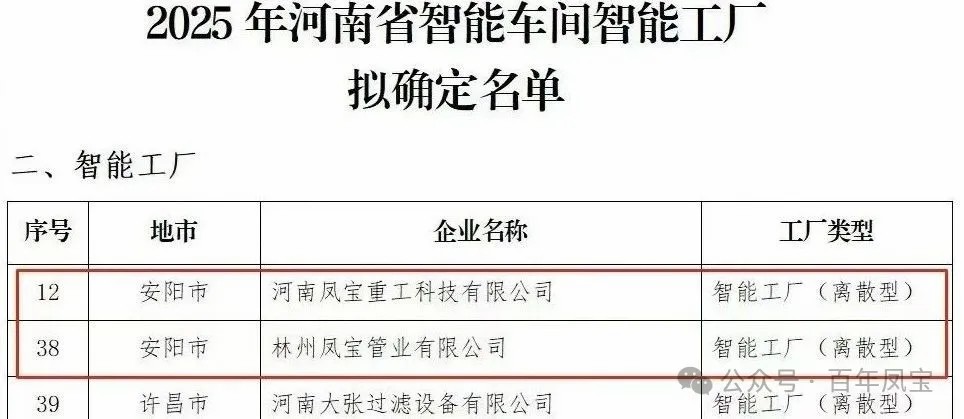 新利官方网站_新利(中国)股份有限公司重科、新利官方网站_新利(中国)股份有限公司管业获评省级智能工厂，新利官方网站_新利(中国)股份有限公司特钢获评数字化转型“小灯塔”企业