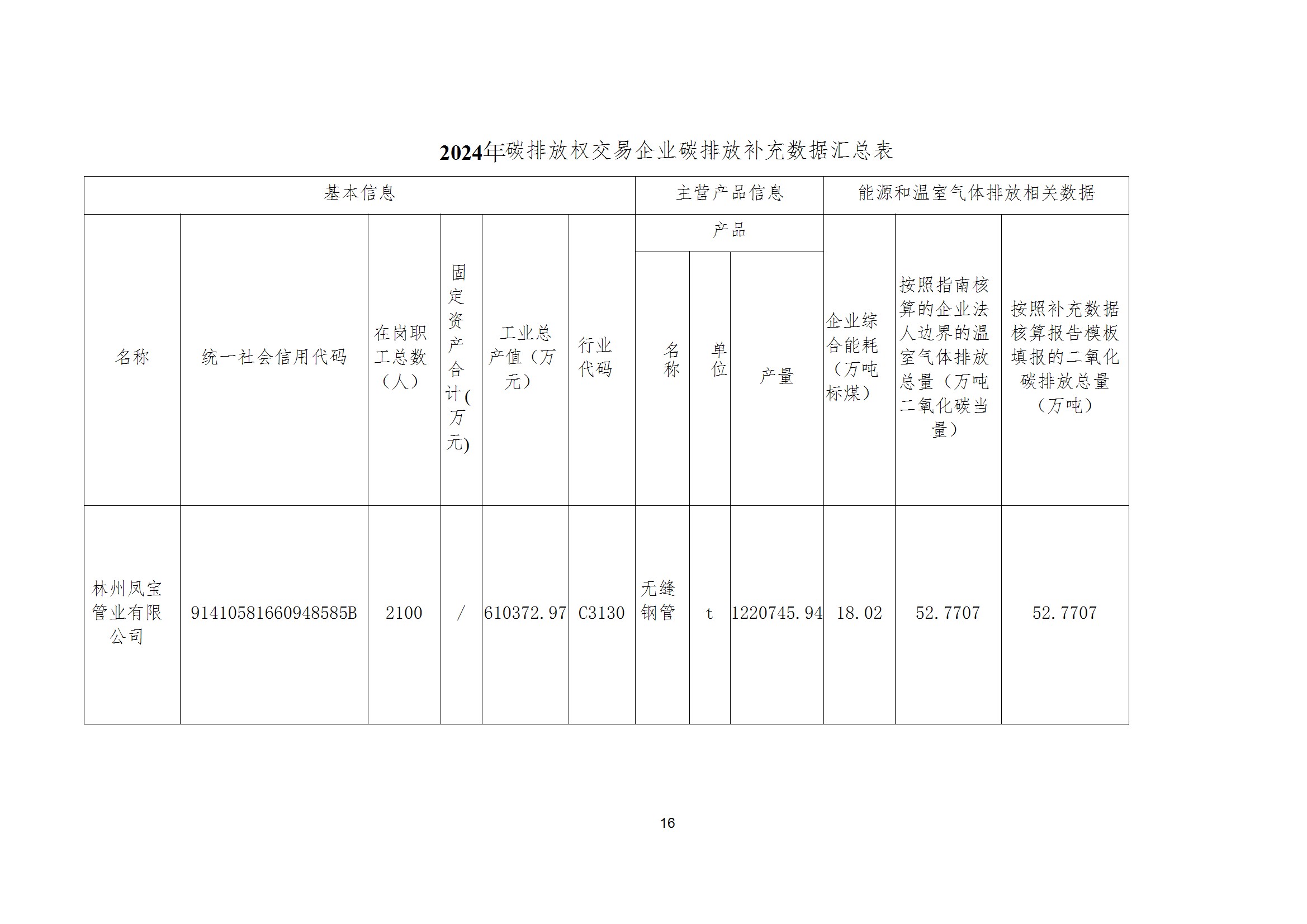 碳核查报告--林州新利官方网站_新利(中国)股份有限公司-2025(1) conv 21.jpeg